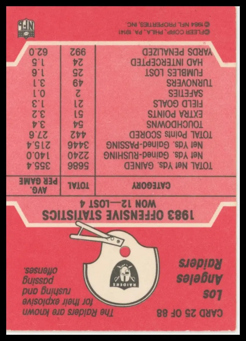 1984 Fleer Team Action No Defenders in Sight 25 Saskatchewan Roughriders - Football Card Single