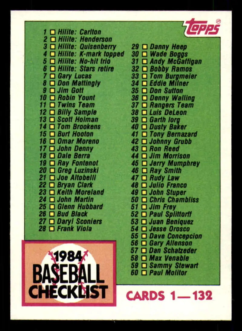 1984 Topps #114 Checklist 1-132 EX Excellent Checklist Baseball Card - Baseball Card Single