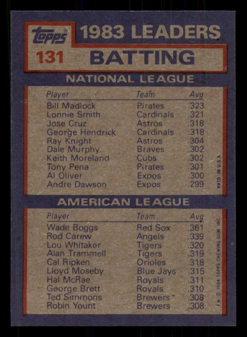 1984 Topps #131 Bill Madlock/Wade Boggs EX Excellent Pittsburgh Pirates/Boston Red Sox Baseball Card - Baseball Card