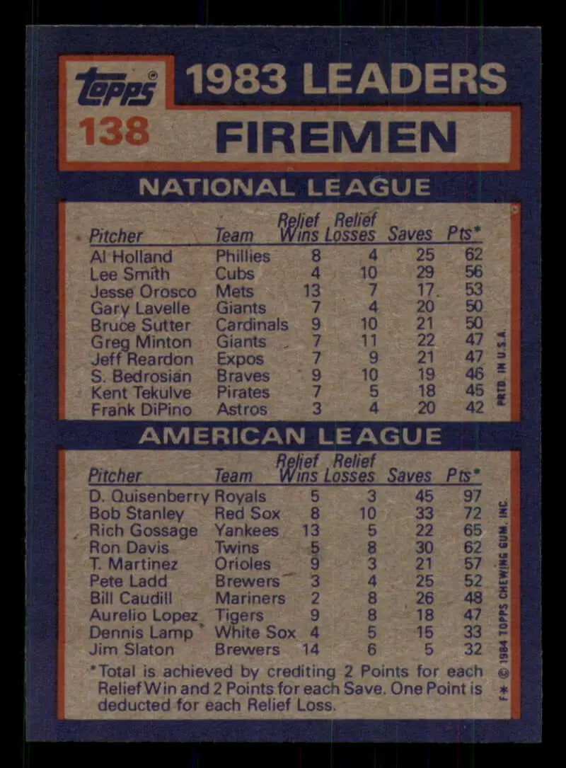 1984 Topps #138 Al Holland/Dan Quisenberry EX Excellent Philadelphia Phillies/Kansas City Royals Baseball Card