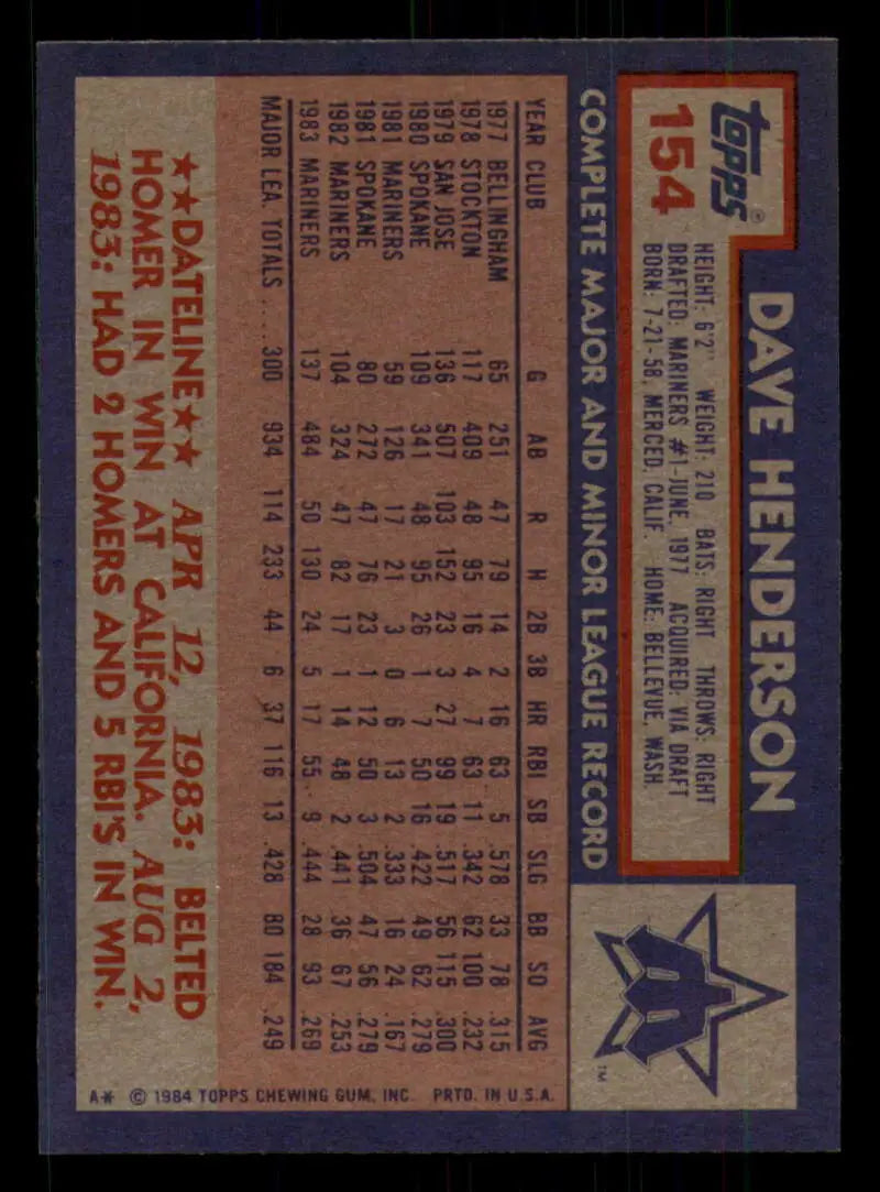 1984 Topps #154 Dave Henderson EX Excellent Seattle Mariners Baseball Card - Baseball Card Single