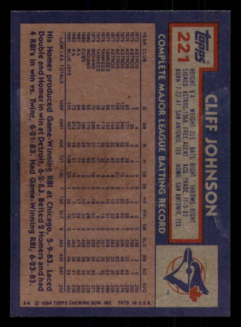 1984 Topps #221 Cliff Johnson EX Excellent Toronto Blue Jays Baseball Card - Baseball Card Single