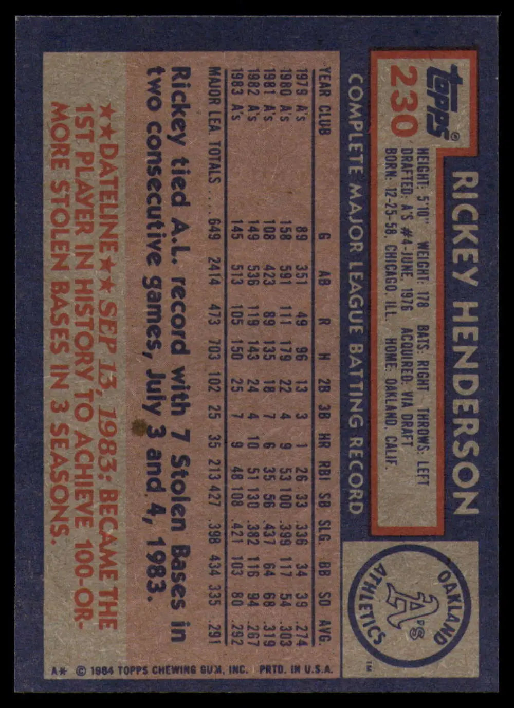 1984 Topps #230 Rickey Henderson EX Excellent Oakland Athletics Baseball Card - Baseball Card Single