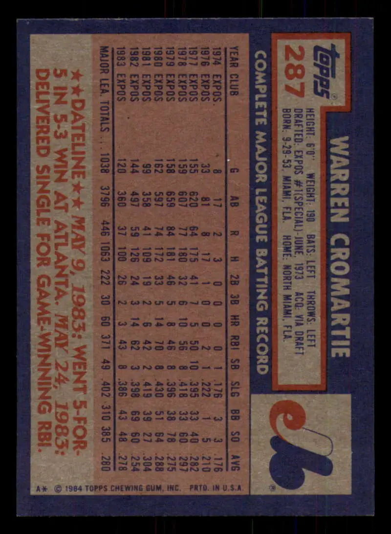1984 Topps #287 Warren Cromartie EX Excellent Montreal Expos Baseball Card - Baseball Card Single