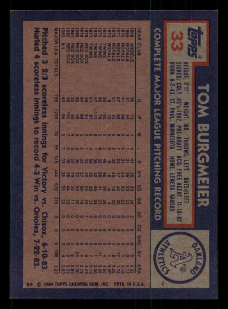1984 Topps #33 Tom Burgmeier EX Excellent Oakland Athletics Baseball Card - Baseball Card Single