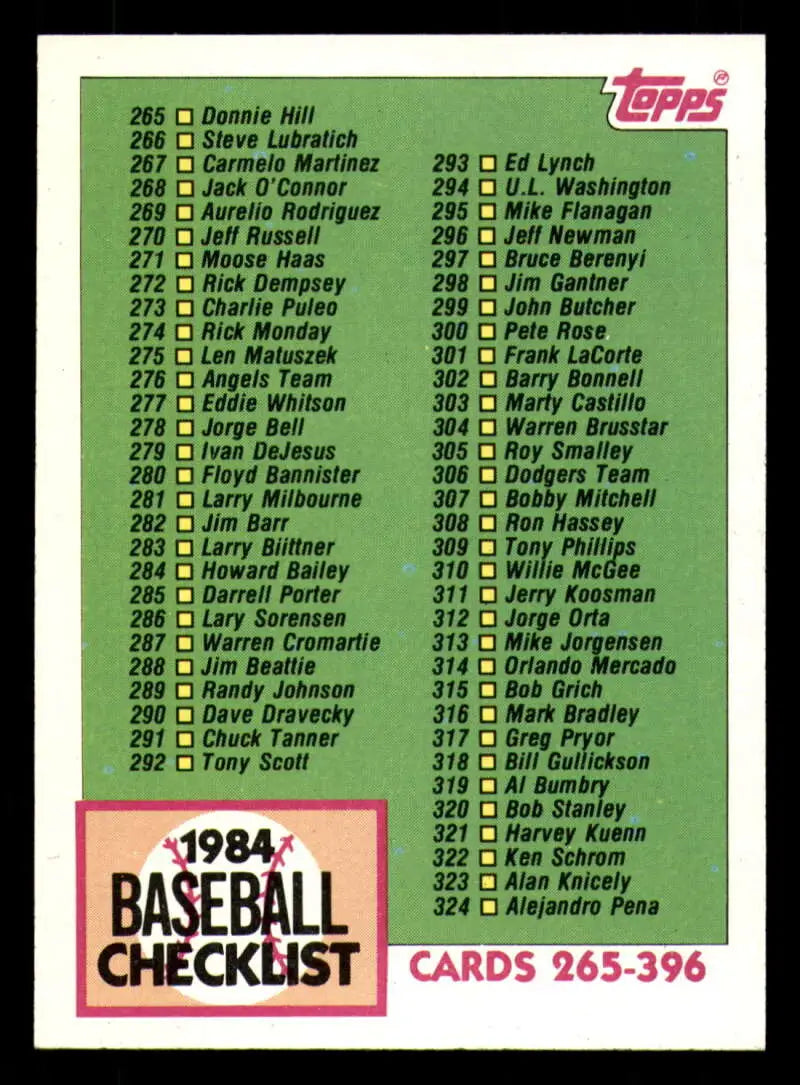 1984 Topps #379 Checklist 265-396 EX Excellent Checklist Baseball Card - Baseball Card Single