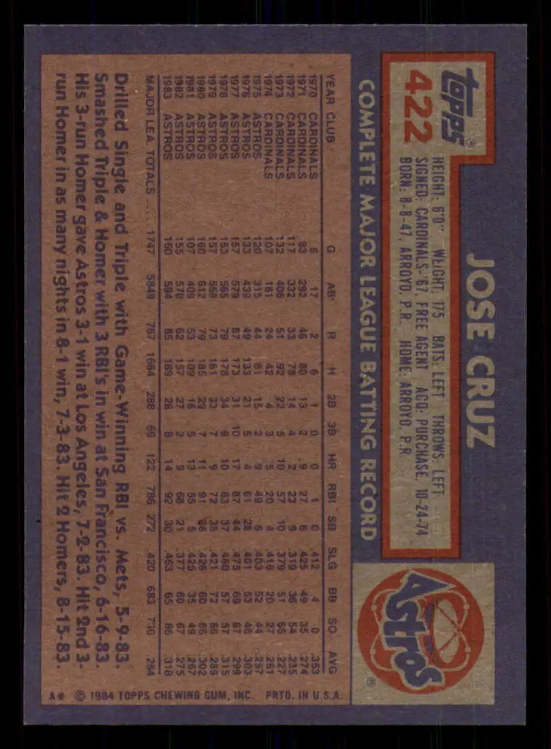 1984 Topps #422 Jose Cruz EX Excellent Houston Astros Baseball Card - Baseball Card Single
