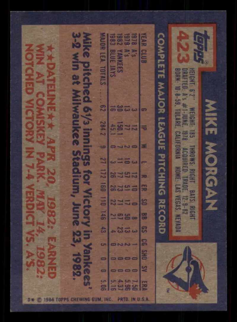 1984 Topps #423 Mike Morgan EX Excellent Toronto Blue Jays Baseball Card - Baseball Card Single