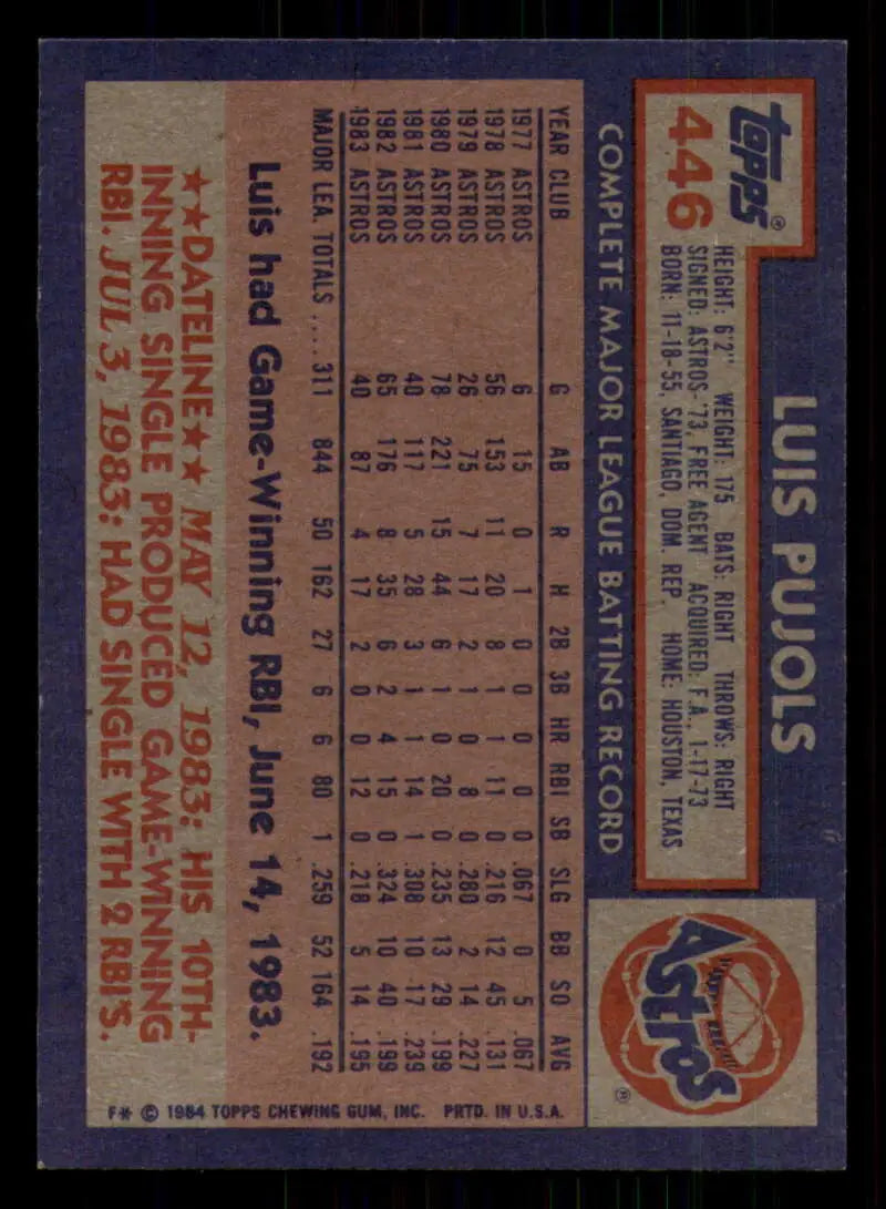 1984 Topps #446 Luis Pujols EX Excellent Houston Astros Baseball Card - Baseball Card Single