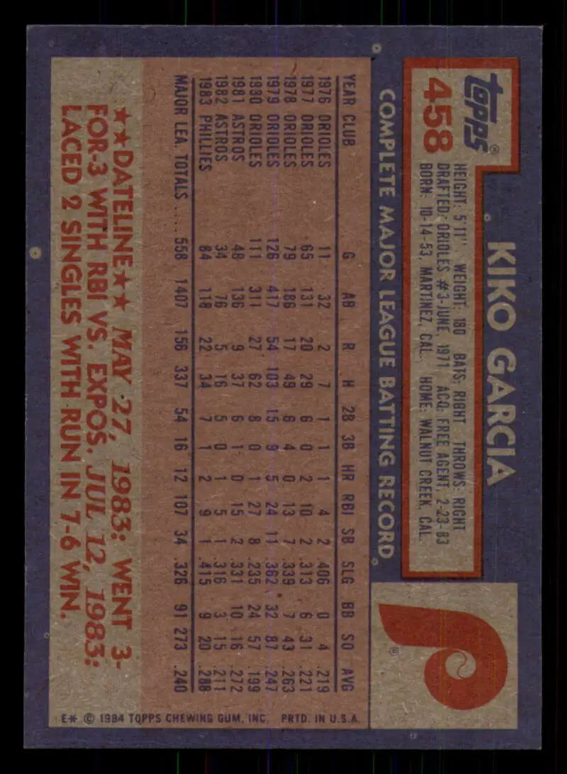 1984 Topps #458 Kiko Garcia EX Excellent Philadelphia Phillies Baseball Card - Baseball Card Single