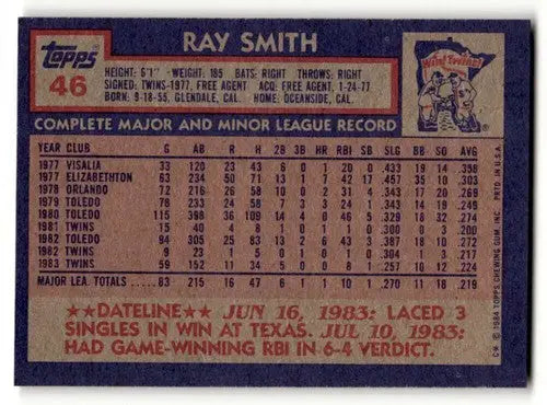 Back of 1984 Topps Ray Smith Minnesota Twins baseball card featuring original gloss