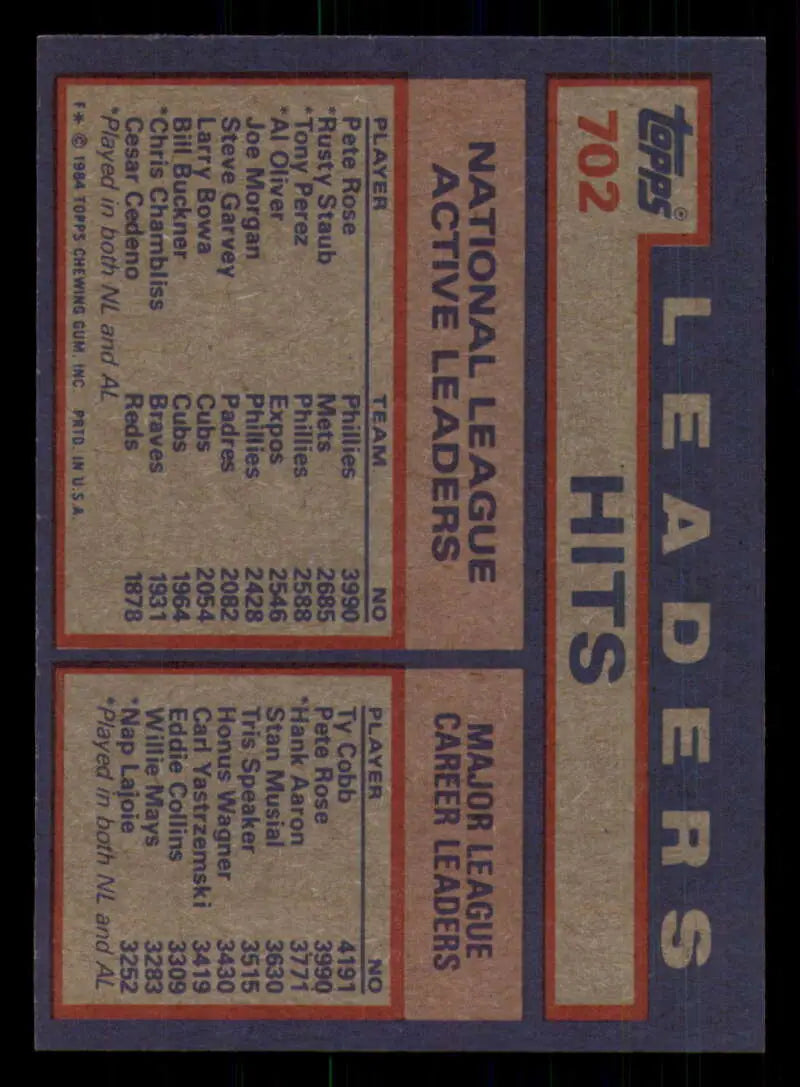 1984 Topps #702 Pete Rose/Rusty Staub/Tony Perez EX Excellent New York Mets/Philadelphia Phillies Baseball Card