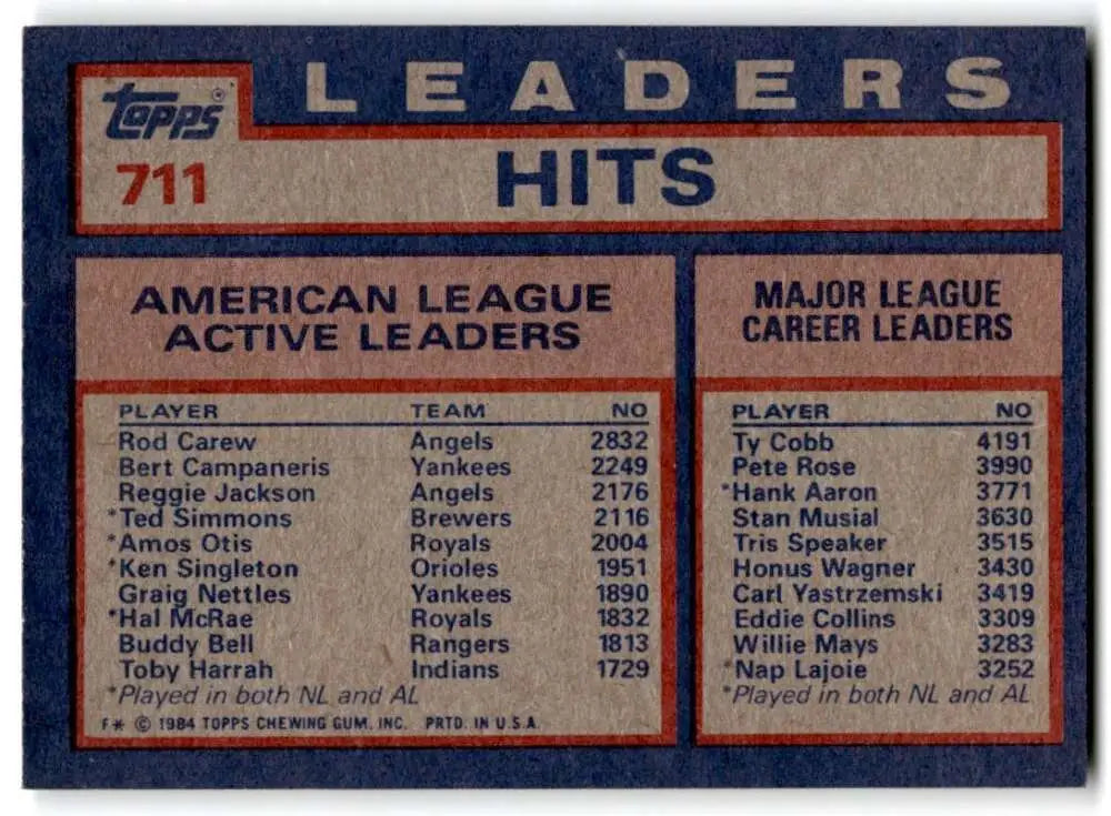 1984 Topps #711 Rod Carew/Bert Campaneris/Reggie Jackson EX Excellent New York Yankees/California Angels Baseball Card