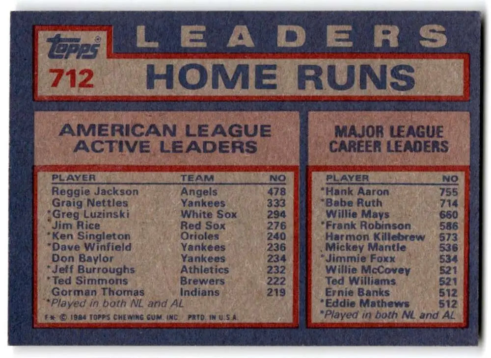 1984 Topps #712 Graig Nettles/Reggie Jackson/Greg Luzinski EX Excellent New York Yankees/California Angels/Chicago