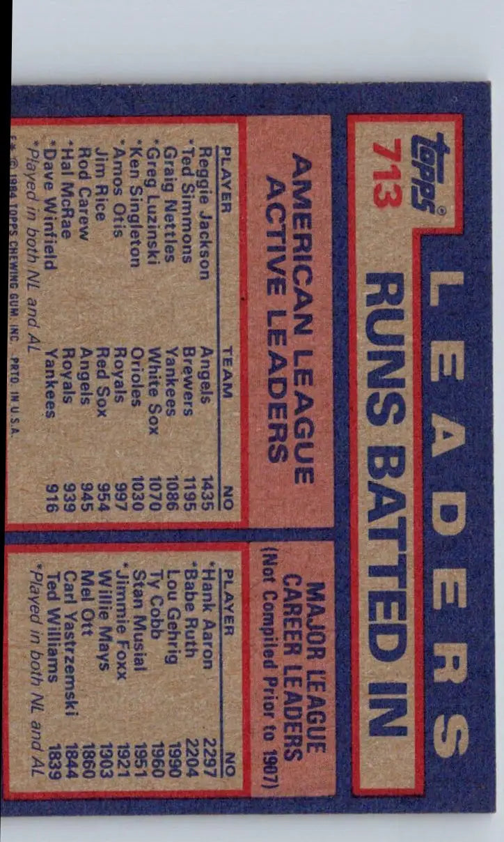 Back of 1984 Topps RBI Leaders Baseball Card featuring Jackson Simmons Nettles