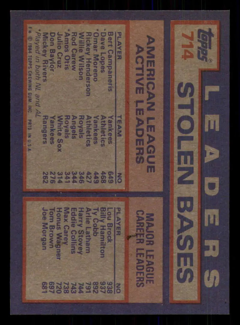 1984 Topps #714 Davey Lopes/Bert Campaneris/Omar Moreno EX Excellent Oakland Athletics/New York Yankees Baseball Card