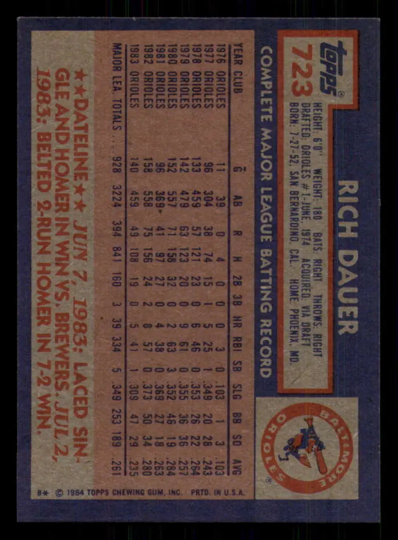 1984 Topps #723 Rich Dauer EX Excellent Baltimore Orioles Baseball Card - Baseball Card Single