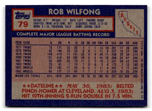 Baseball card back showcasing original gloss of Rob Wilfong from 1984 Topps Excellent Angels
