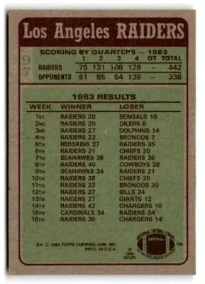 Back of 1984 Topps Los Angeles Raiders football card featuring Raiders team leaders