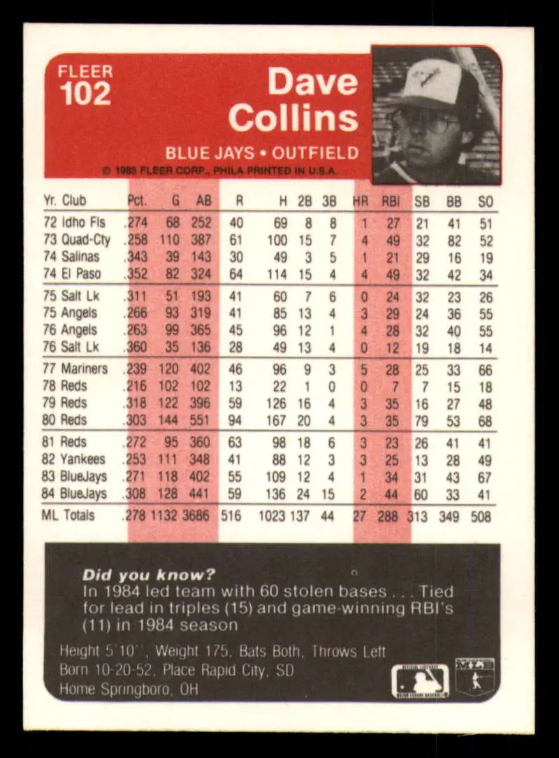 1985 Fleer #102 Dave Collins EX Excellent Toronto Blue Jays Baseball Card - Baseball Card Single