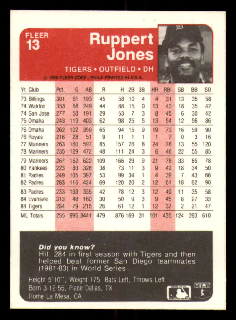 1985 Fleer #13 Ruppert Jones EX Excellent Detroit Tigers Baseball Card - Baseball Card Single