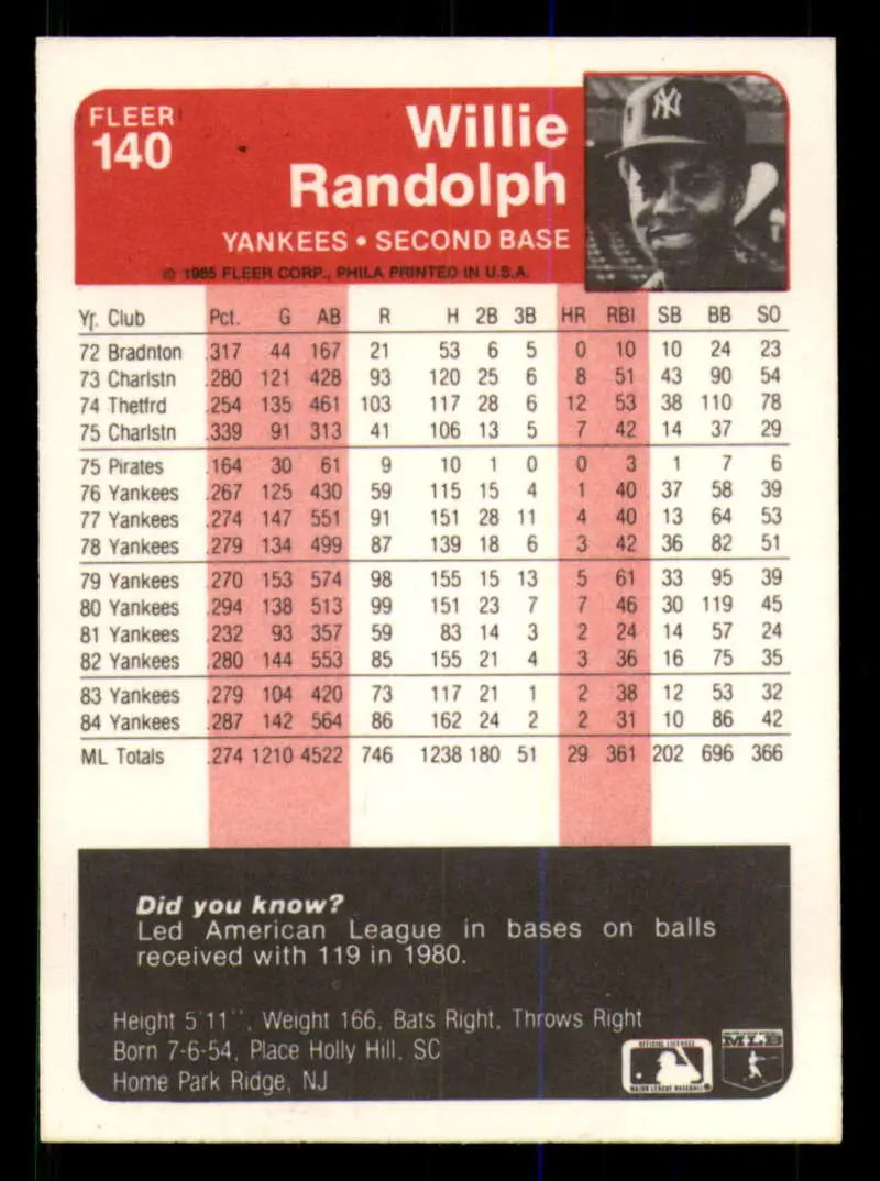 1985 Fleer #140 Willie Randolph EX Excellent New York Yankees Baseball Card - Baseball Card Single