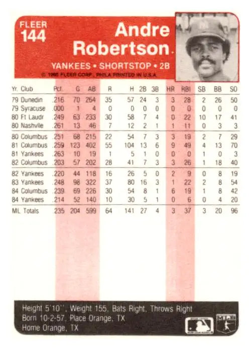 1985 Fleer #144 Andre Robertson - Trading Card