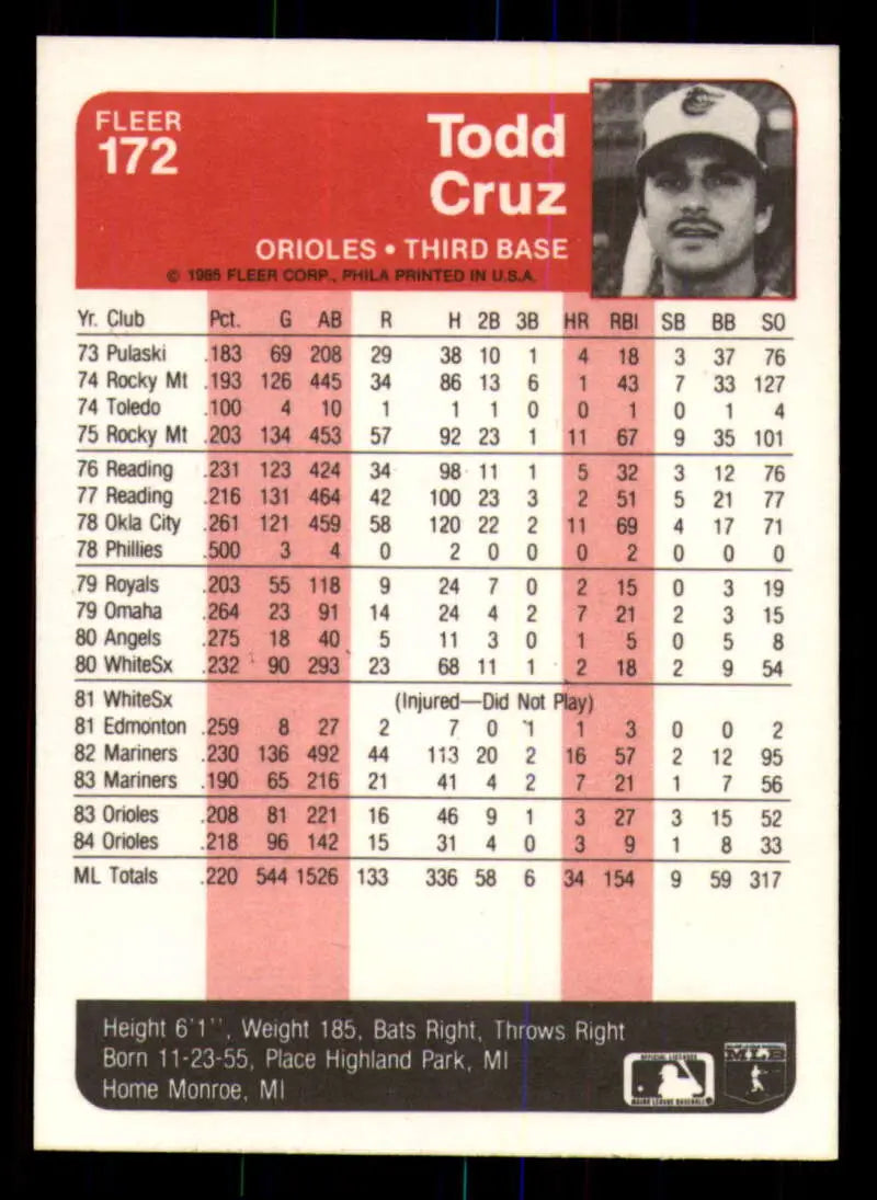 1985 Fleer #172 Todd Cruz EX Excellent Baltimore Orioles Baseball Card - Baseball Card Single