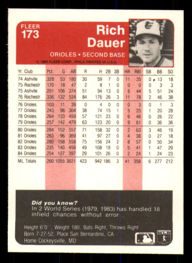 1985 Fleer #173 Rich Dauer EX Excellent Baltimore Orioles Baseball Card - Baseball Card Single