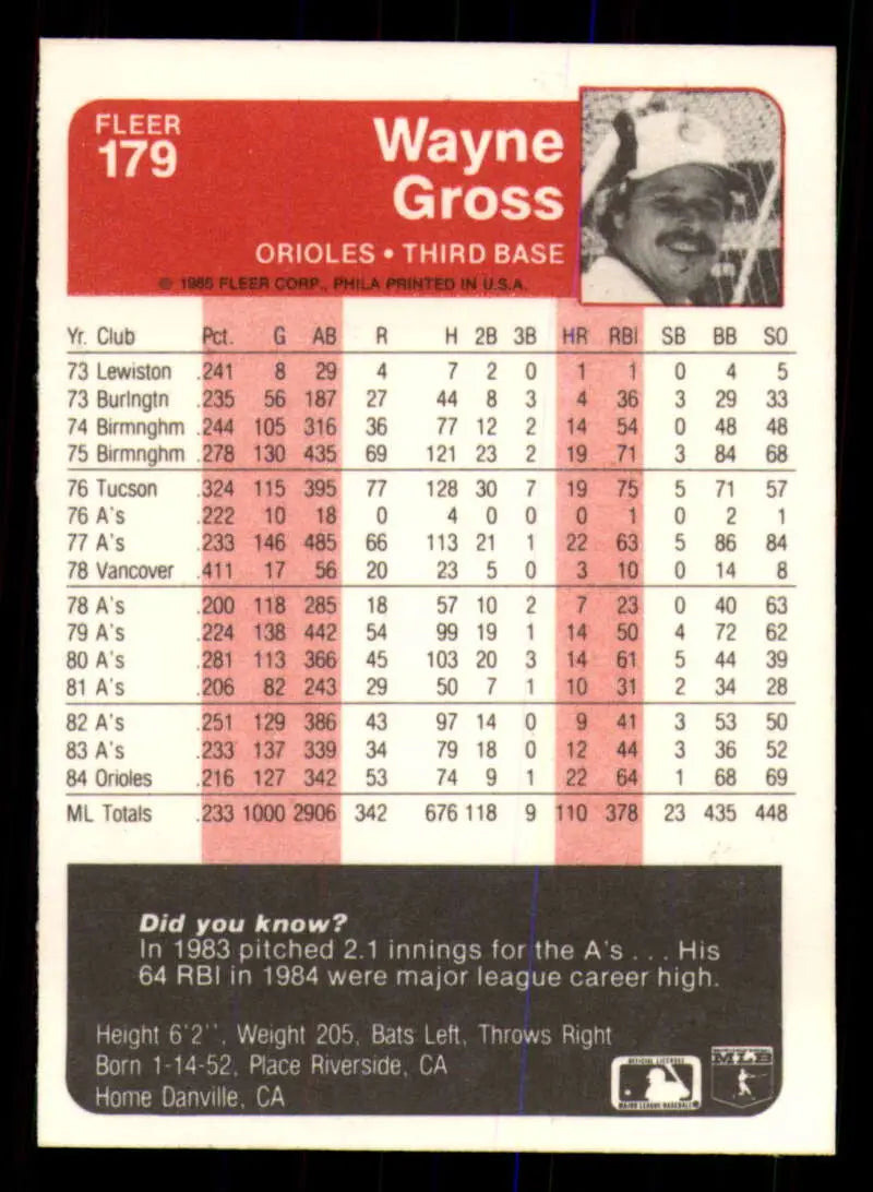 1985 Fleer #179 Wayne Gross EX Excellent Baltimore Orioles Baseball Card - Baseball Card Single