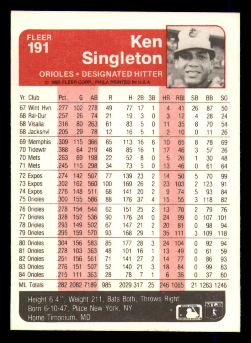 1985 Fleer #191 Ken Singleton EX Excellent Baltimore Orioles Baseball Card - Baseball Card Single