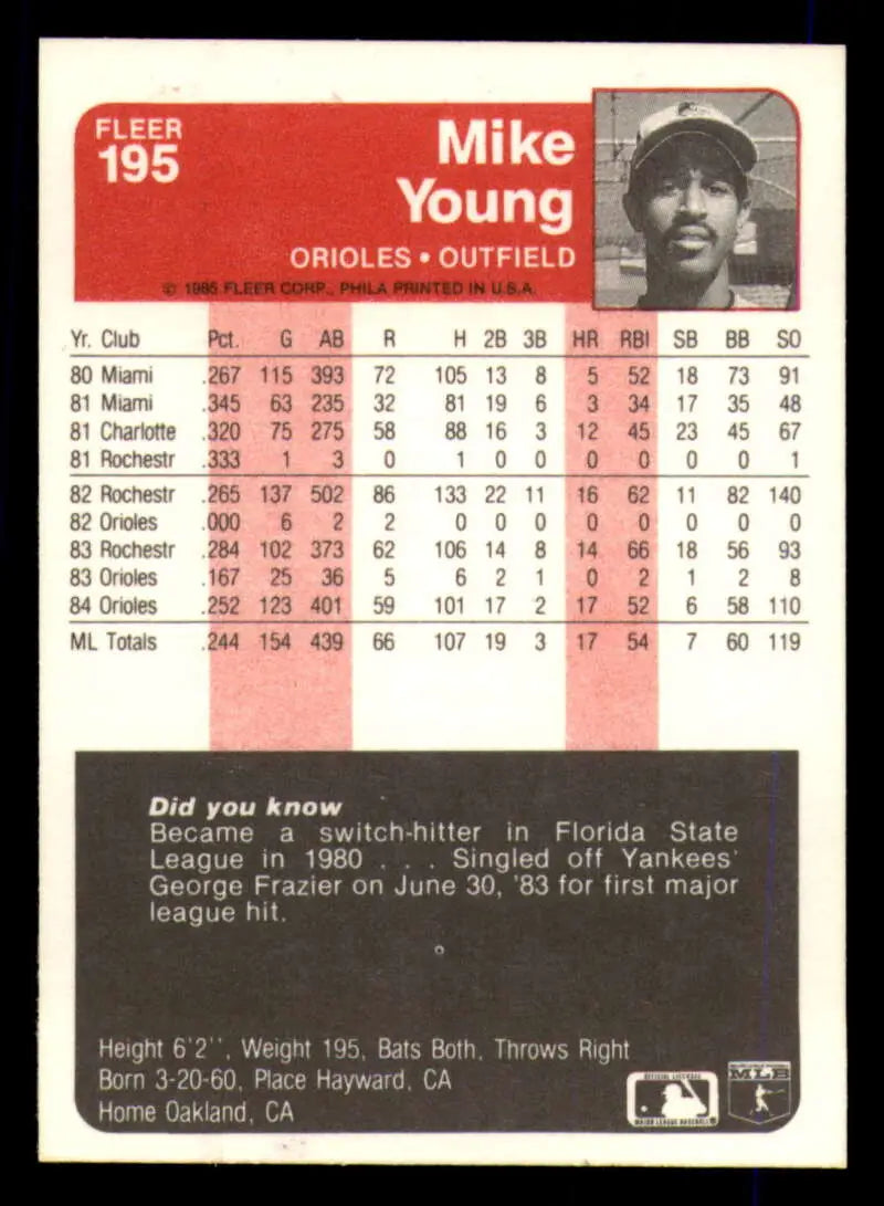 1985 Fleer #195 Mike Young EX Excellent Baltimore Orioles Baseball Card - Baseball Card Single
