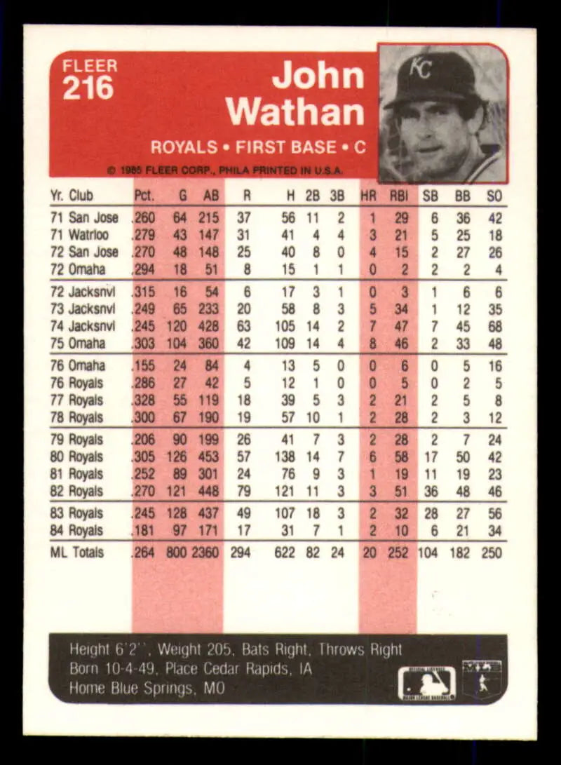 1985 Fleer #216 John Wathan EX Excellent Kansas City Royals Baseball Card - Baseball Card Single