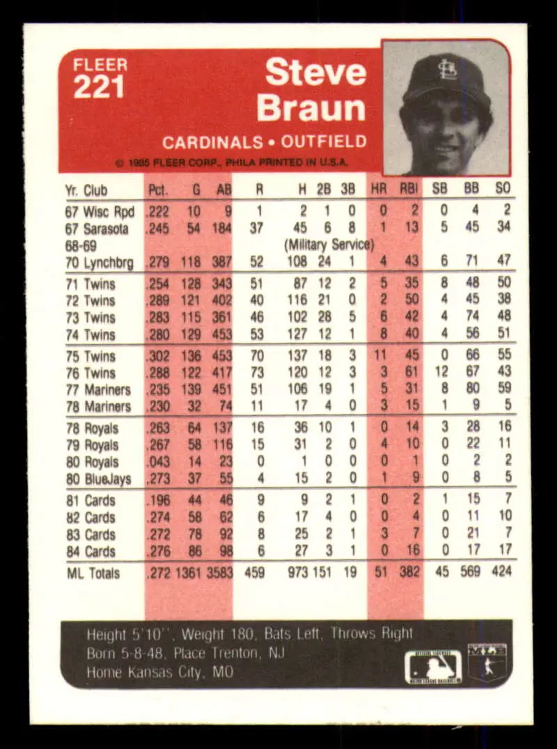 1985 Fleer #221 Steve Braun EX Excellent St. Louis Cardinals Baseball Card - Baseball Card Single