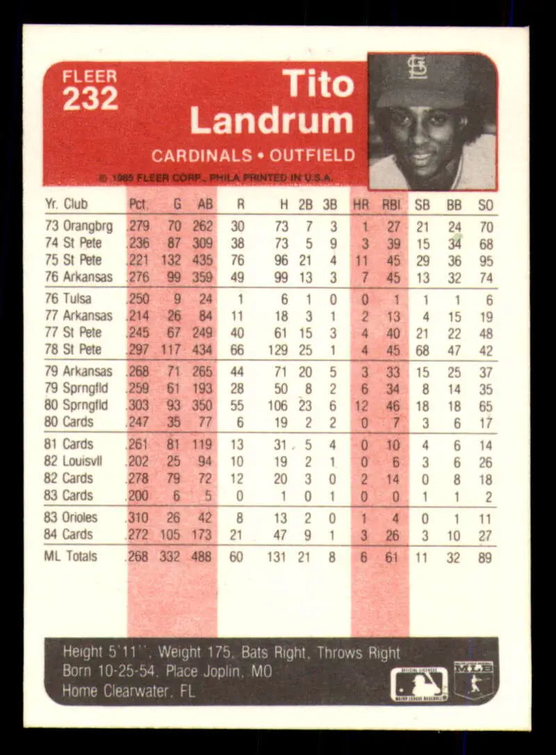 1985 Fleer #232 Tito Landrum EX Excellent St. Louis Cardinals Baseball Card - Baseball Card Single