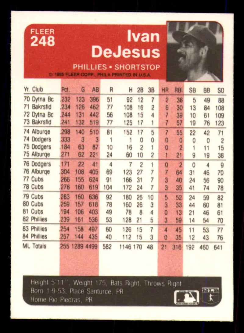 1985 Fleer #248 Ivan DeJesus EX Excellent Philadelphia Phillies Baseball Card - Baseball Card Single
