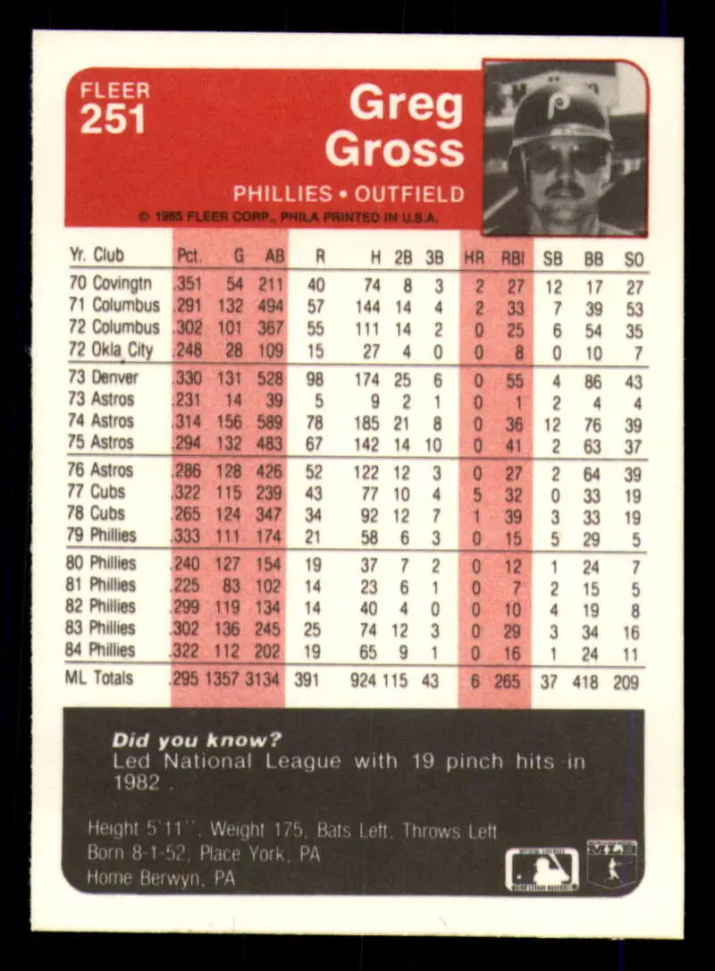 1985 Fleer #251 Greg Gross EX Excellent Philadelphia Phillies Baseball Card - Baseball Card Single