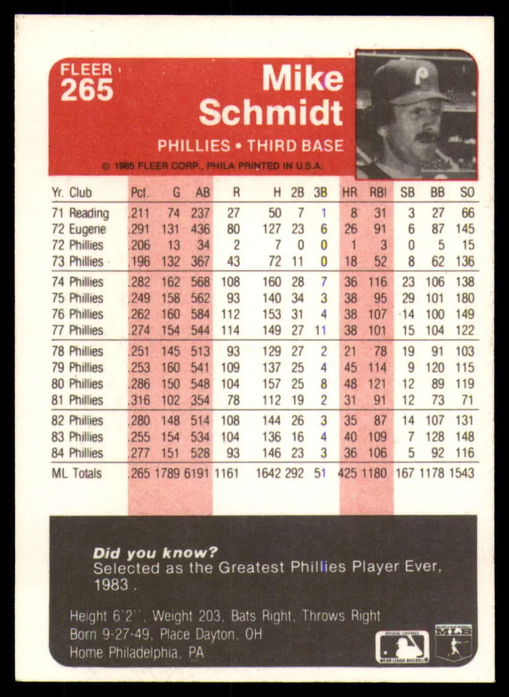 1985 Fleer #265 Mike Schmidt EX Excellent Philadelphia Phillies Baseball Card - Baseball Card Single