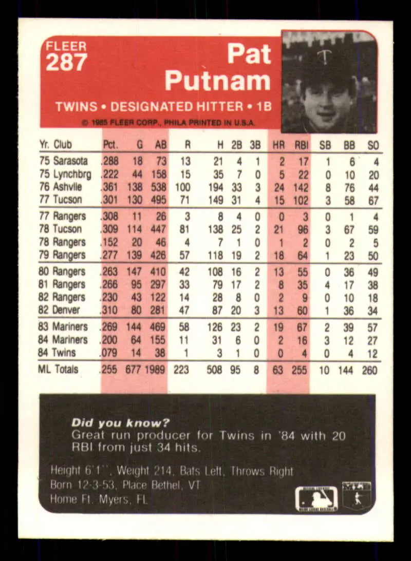 1985 Fleer #287 Pat Putnam EX Excellent Minnesota Twins Baseball Card - Baseball Card Single
