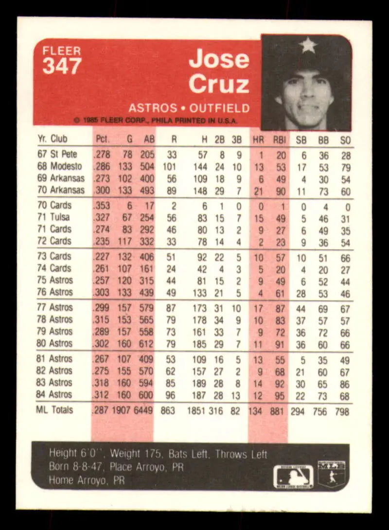 1985 Fleer #347 Jose Cruz EX Excellent Houston Astros Baseball Card - Baseball Card Single