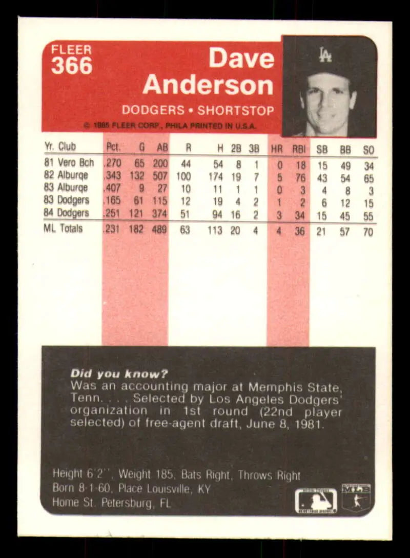 1985 Fleer #366 Dave Anderson EX Excellent Los Angeles Dodgers Baseball Card - Baseball Card Single