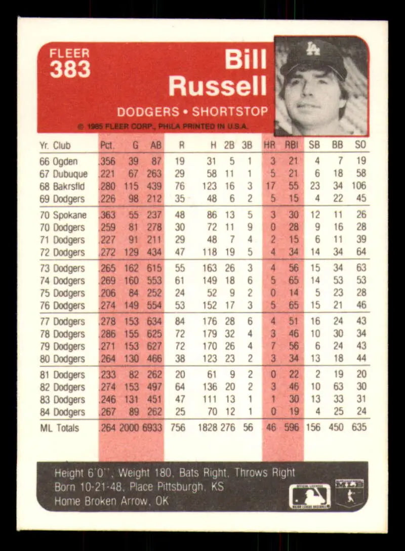 1985 Fleer #383 Bill Russell EX Excellent Los Angeles Dodgers Baseball Card - Baseball Card Single
