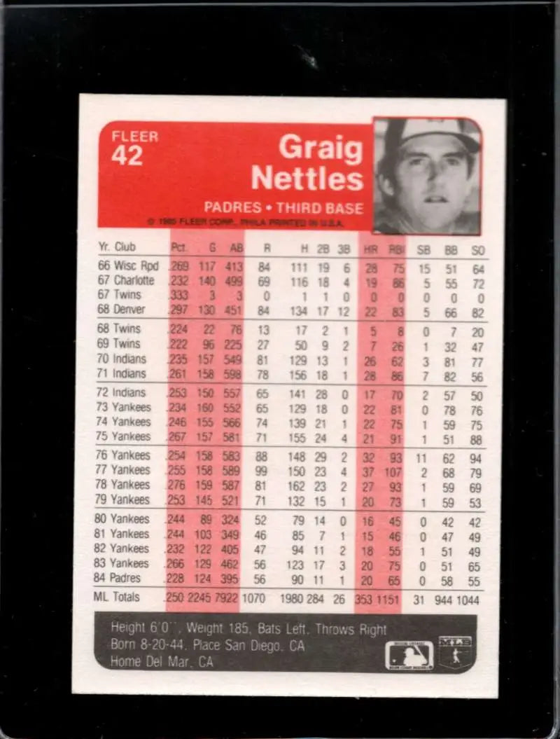 1985 Fleer #42 Graig Nettles EX Excellent San Diego Padres Baseball Card - Baseball Card Single