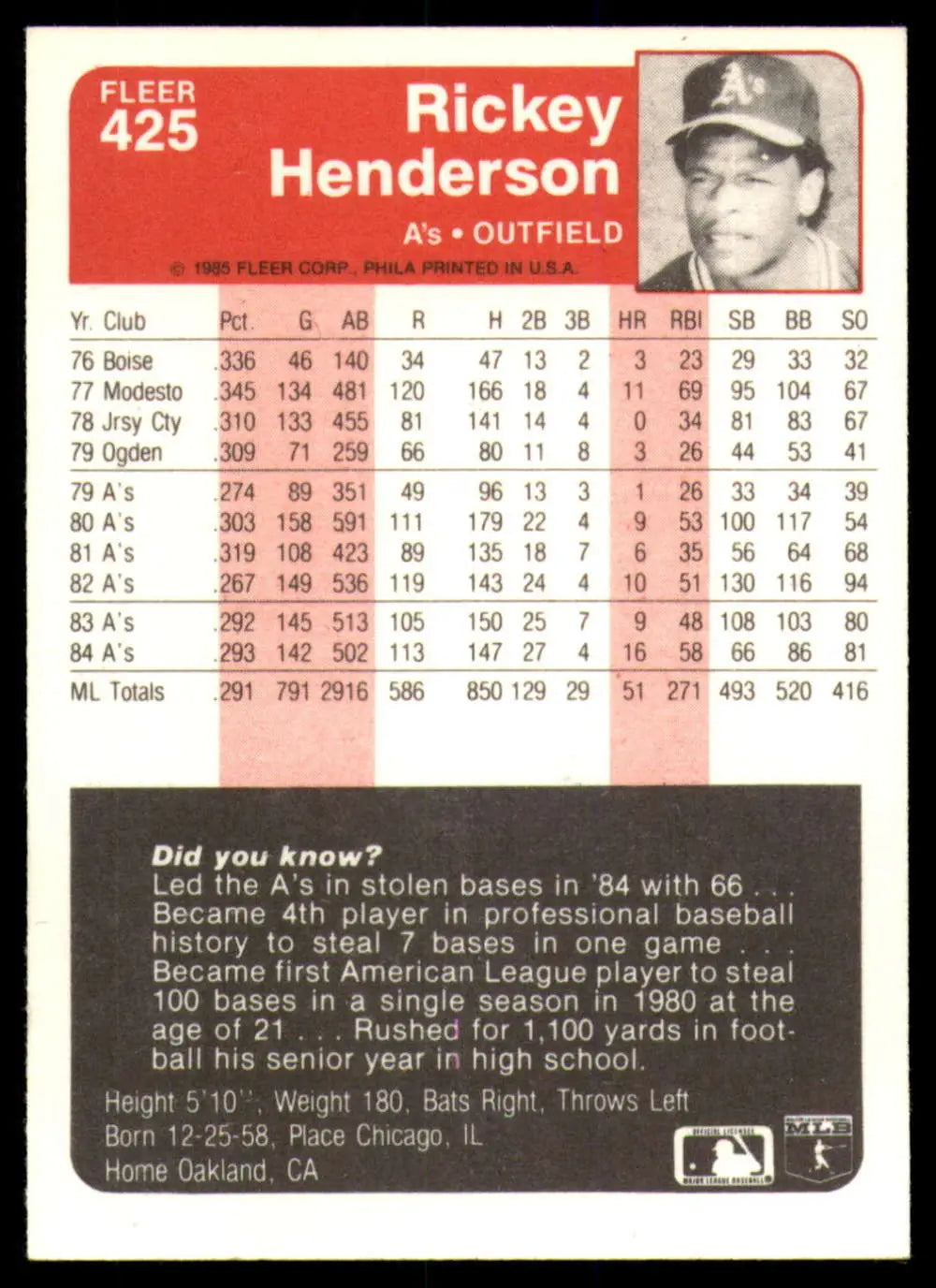 1985 Fleer #425 Rickey Henderson EX Excellent Oakland Athletics Baseball Card - Baseball Card Single