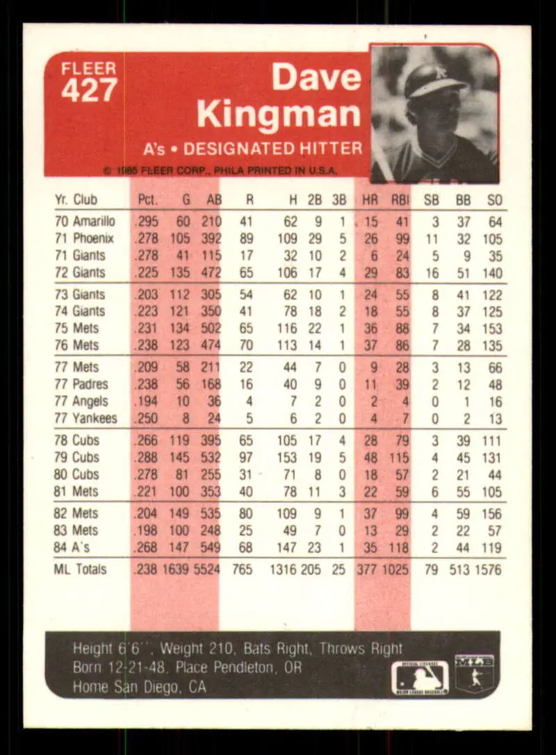 1985 Fleer #427 Dave Kingman EX Excellent Oakland Athletics Baseball Card - Baseball Card Single