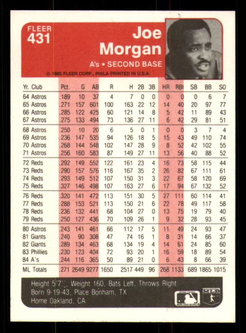 1985 Fleer #431 Joe Morgan EX Excellent Oakland Athletics Baseball Card - Baseball Card Single