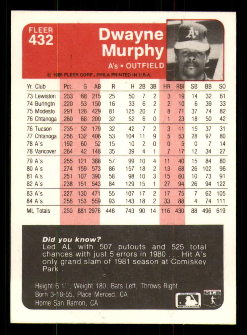 1985 Fleer #432 Dwayne Murphy EX Excellent Oakland Athletics Baseball Card - Baseball Card Single