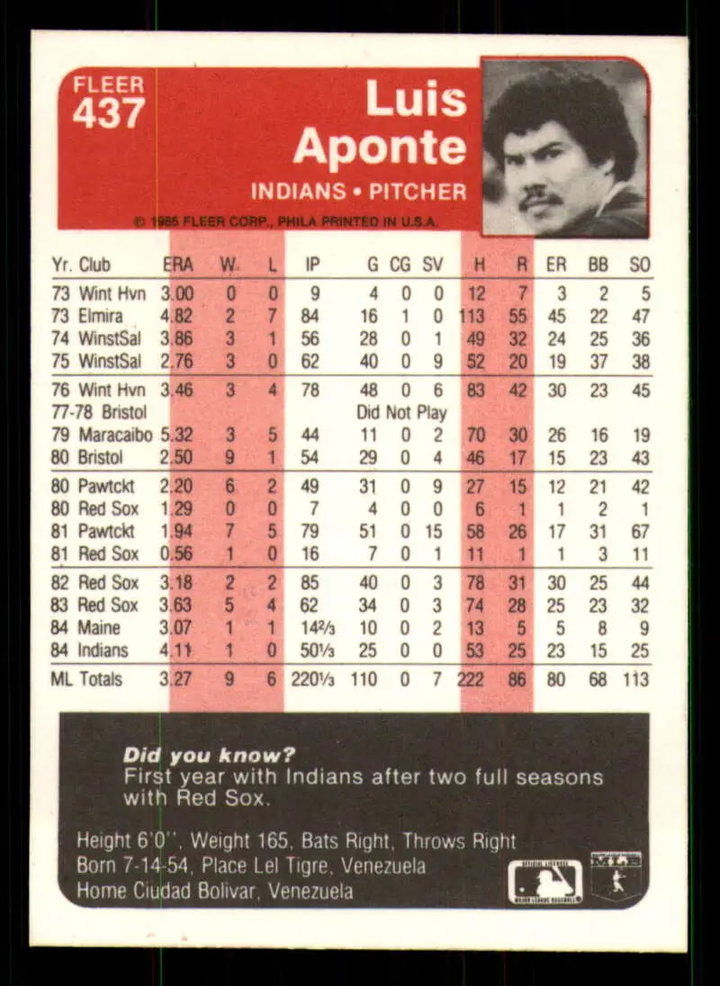 1985 Fleer #437 Luis Aponte EX Excellent Cleveland Indians Baseball Card - Baseball Card Single