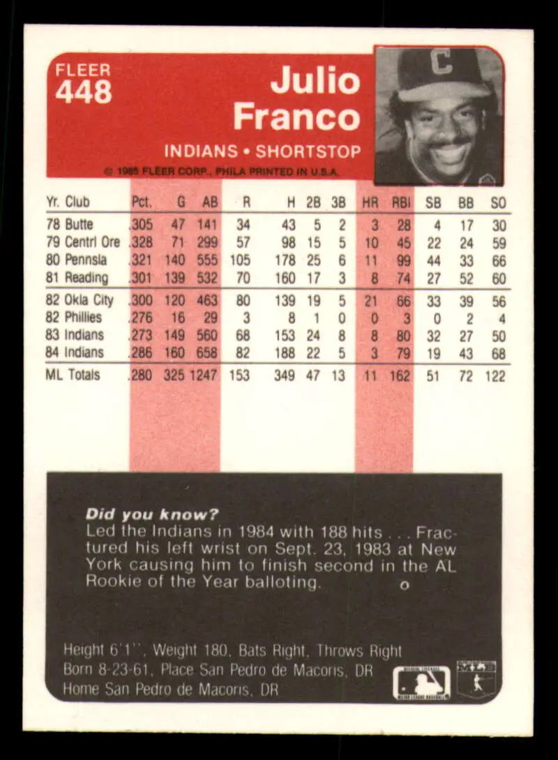1985 Fleer #448 Julio Franco EX Excellent Cleveland Indians Baseball Card - Baseball Card Single