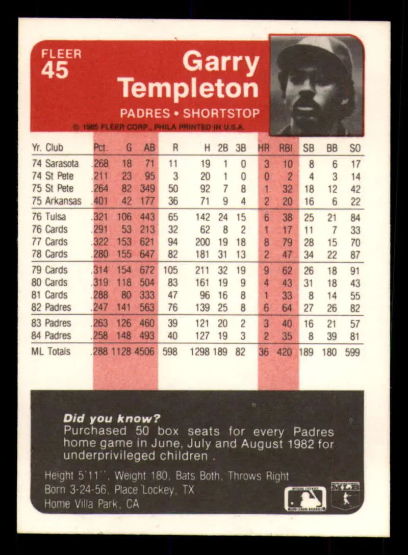 1985 Fleer #45 Garry Templeton EX Excellent San Diego Padres Baseball Card - Baseball Card Single